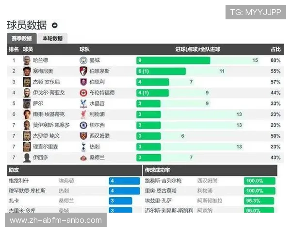 英超欧冠资格争夺：英超赛季欧冠席位的竞争与挑战